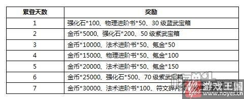等你来冲榜?《联盟与部落》H5新服震撼开启 等你来冲榜?《联盟与部落》H5新服震撼开启