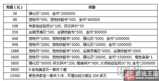 等你来冲榜?《联盟与部落》H5新服震撼开启 等你来冲榜?《联盟与部落》H5新服震撼开启