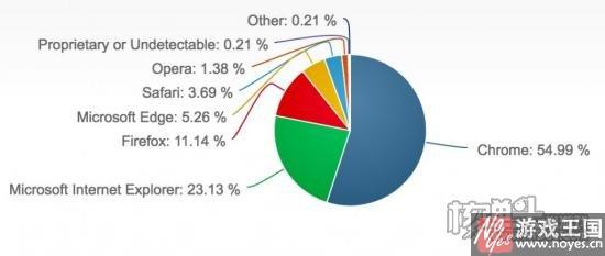 HTML5取代Flash成为默认选项?Chrome55发布 HTML5取代Flash成为默认选项?Chrome55发布