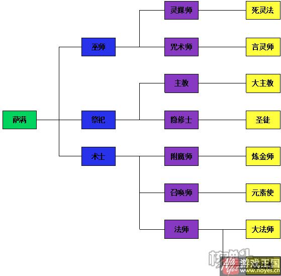 转职推荐攻略？咚嗒嗒部落什么样职业好