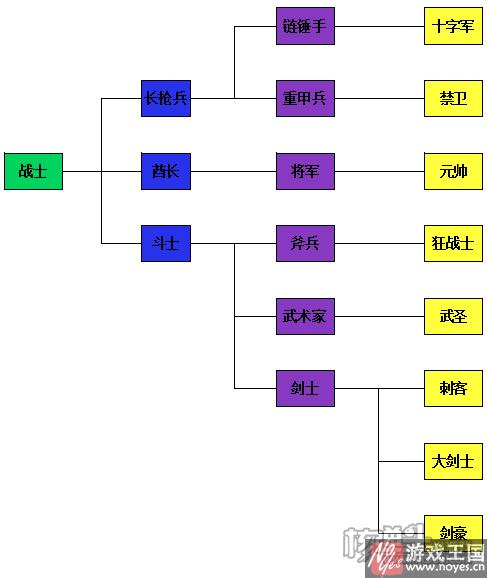 转职推荐攻略？咚嗒嗒部落什么样职业好