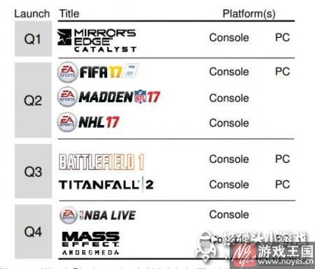 不一样的足球大赛等你来战?FIFA17什么样时候出 不一样的足球大赛等你来战?FIFA17什么样时候出