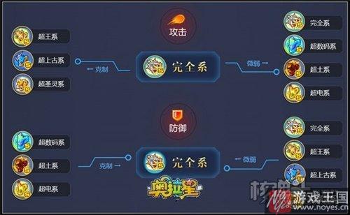 新版本抢先看？奥拉星全民传奇时代即将来临