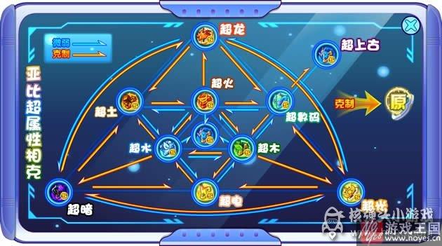 天羽奥金咋打?奥拉星打法攻略 天羽奥金咋打?奥拉星打法攻略