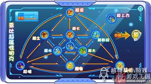 弗莱咋打？奥拉星打法攻略