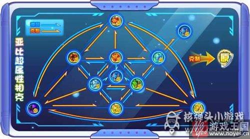 弗莱咋打？奥拉星打法攻略