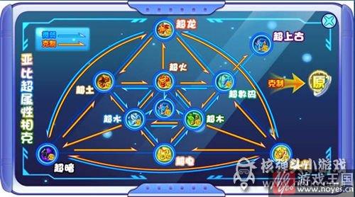 轩辕奇灵获取攻略?奥拉星全面解析 轩辕奇灵获取攻略?奥拉星全面解析