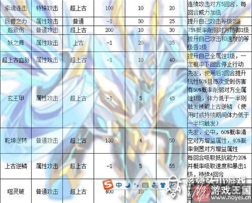 轩辕奇灵获取攻略?奥拉星全面解析 轩辕奇灵获取攻略?奥拉星全面解析