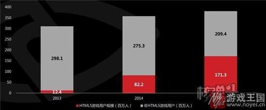HTML5有话要说？下一个爆款游戏从哪里诞生