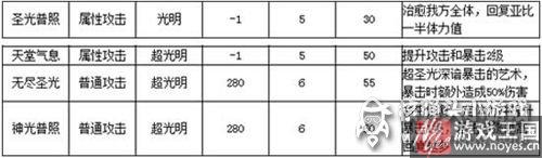 星魔咋打?奥拉星打法攻略介绍 星魔咋打?奥拉星打法攻略介绍