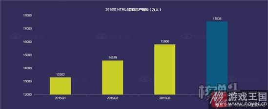 HTML5有话要说？下一个爆款游戏从哪里诞生
