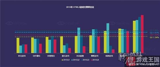 HTML5有话要说？下一个爆款游戏从哪里诞生