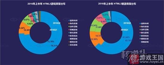 HTML5有话要说？下一个爆款游戏从哪里诞生