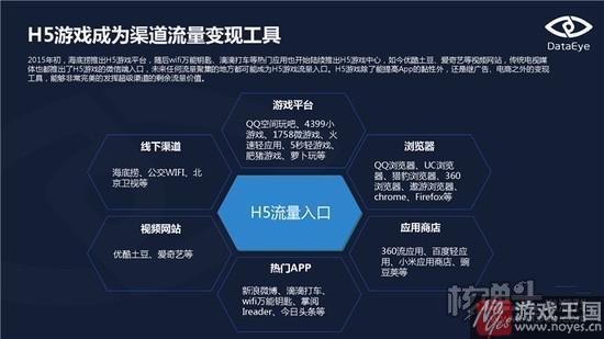 HTML5有话要说？下一个爆款游戏从哪里诞生