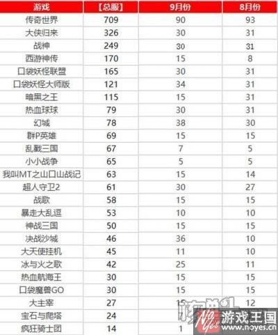 9月份“微信HTML5游戏排行榜”？热推榜