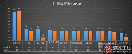 9月份“微信HTML5游戏排行榜”？热推榜