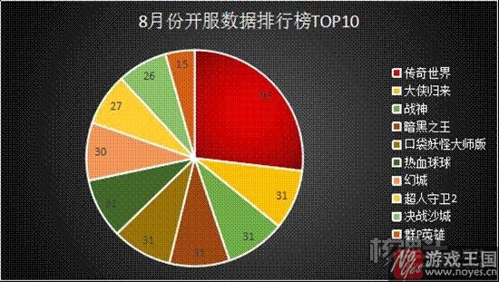 9月份“微信HTML5游戏排行榜”？热推榜