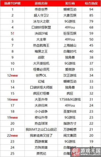 9月份“微信HTML5游戏排行榜”？热推榜