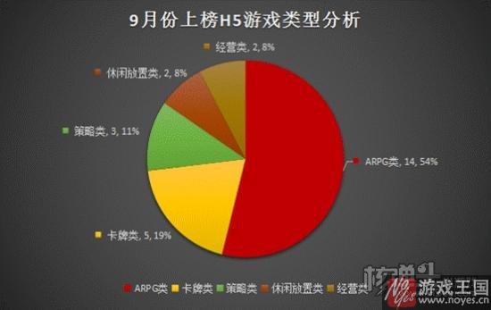 9月份“微信HTML5游戏排行榜”？热推榜