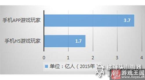 网页游戏的未来已来？谷歌浏览器拥抱H5