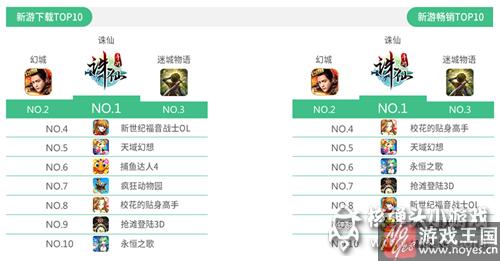RPG正在超越卡牌?360游戏8月手游报告:精品IP霸榜 RPG正在超越卡牌?360游戏8月手游报告:精品IP霸榜