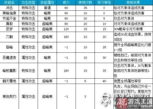 最新平民打法思路？奥拉星麦迪文攻略