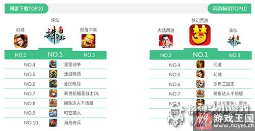 RPG正在超越卡牌?360游戏8月手游报告:精品IP霸榜 RPG正在超越卡牌?360游戏8月手游报告:精品IP霸榜