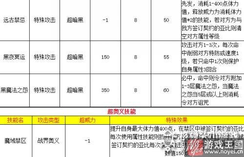 最新平民打法思路？奥拉星麦迪文攻略