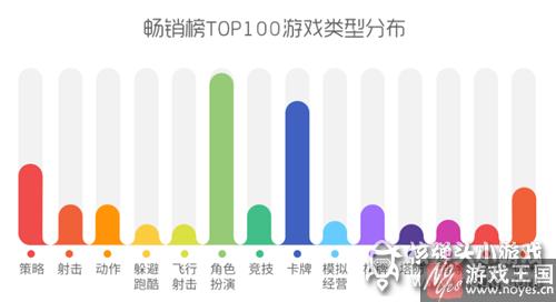 RPG正在超越卡牌?360游戏8月手游报告:精品IP霸榜 RPG正在超越卡牌?360游戏8月手游报告:精品IP霸榜