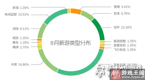 RPG正在超越卡牌?360游戏8月手游报告:精品IP霸榜 RPG正在超越卡牌?360游戏8月手游报告:精品IP霸榜