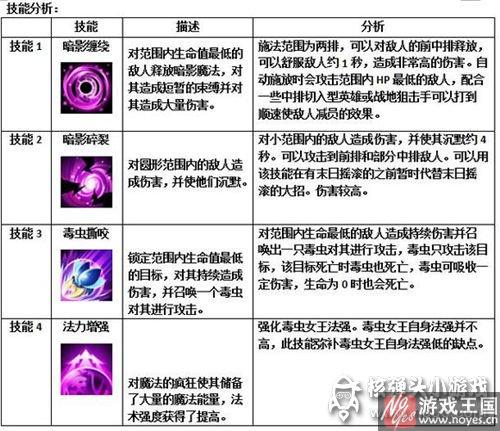 毒虫女王好用么？MR魔法英雄技能分析