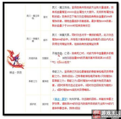 奉献阵精灵系列?热血派神迹·夜夜解析 奉献阵精灵系列?热血派神迹·夜夜解析