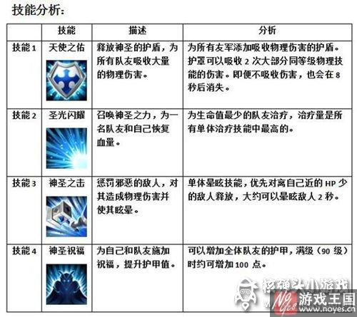 白银骑士好用么？MR魔法英雄技能分析