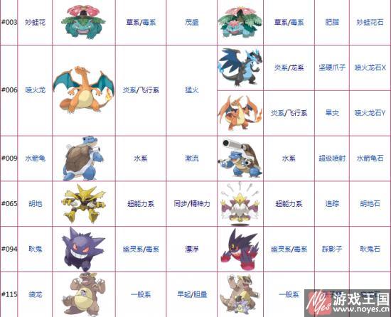 哪些精灵可以mega进化？口袋妖怪mega图鉴