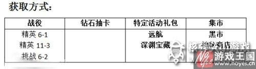 瘟疫之箭属性分析？MR魔法英雄咋样