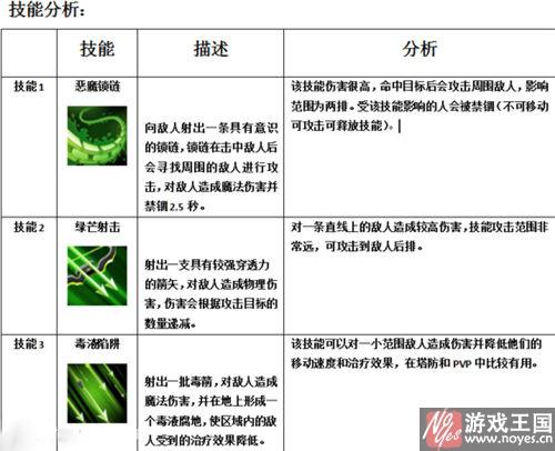 瘟疫之箭属性分析？MR魔法英雄咋样