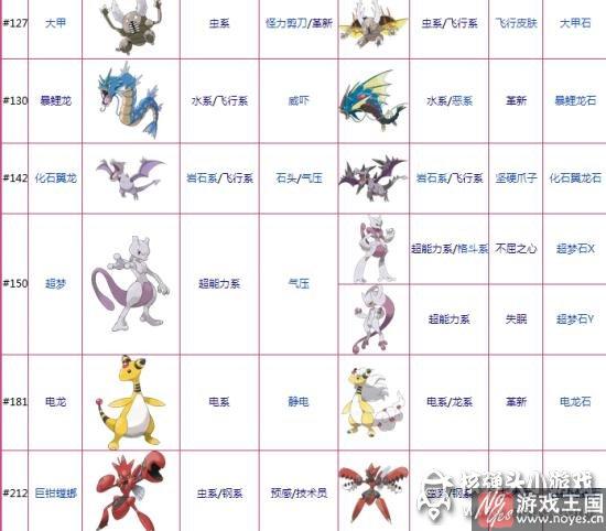 哪些精灵可以mega进化？口袋妖怪mega图鉴