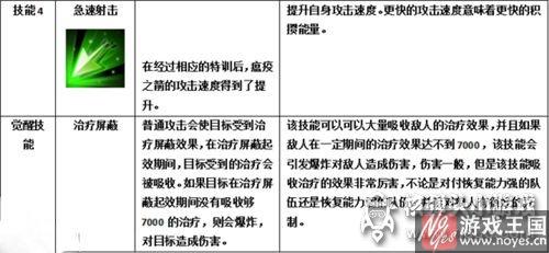 瘟疫之箭属性分析？MR魔法英雄咋样