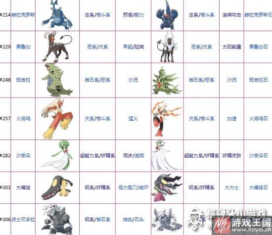 哪些精灵可以mega进化？口袋妖怪mega图鉴