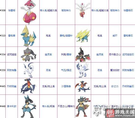 哪些精灵可以mega进化？口袋妖怪mega图鉴