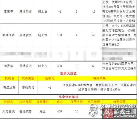 技能总结？奥拉星轩辕奇灵完全体解析