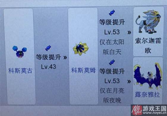 进化方法详解？口袋妖怪日月小星云几级