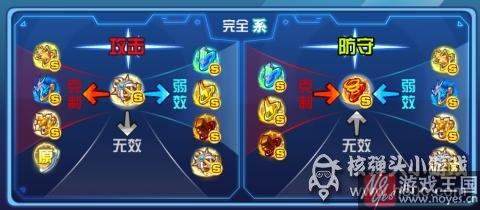 技能总结？奥拉星轩辕奇灵完全体解析