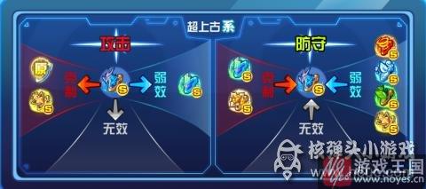 技能总结？奥拉星轩辕奇灵完全体解析