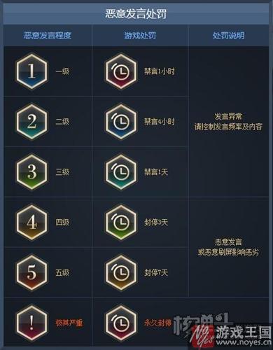 安全公约2.0规则查看？dnf咋减轻等级