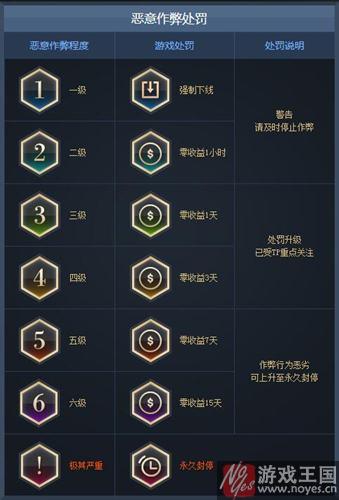 安全公约2.0规则查看？dnf咋减轻等级